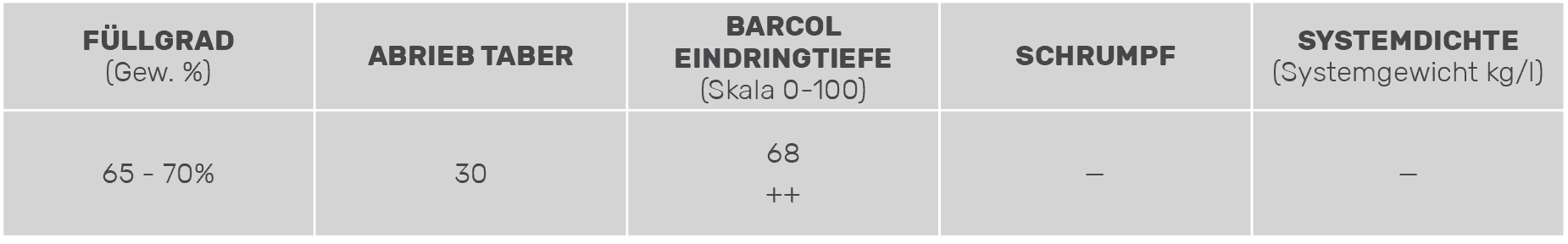 Tabelle_Produkt_Granucol_Effect_DE