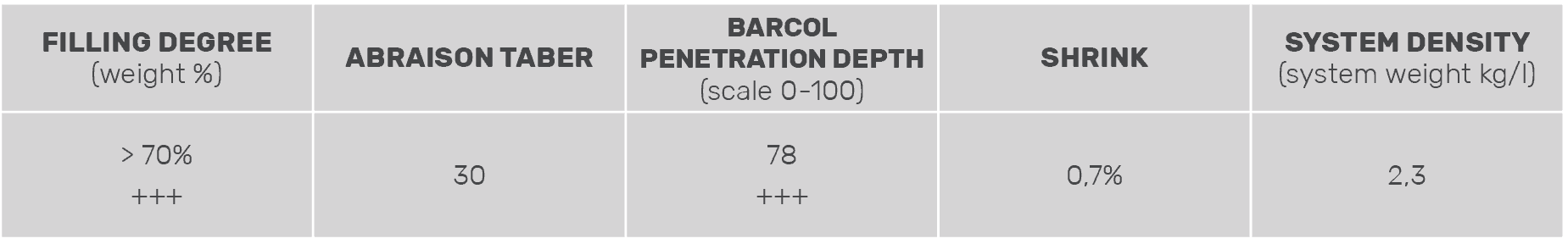 Tabelle_Produkt_Granucol_HG_EN