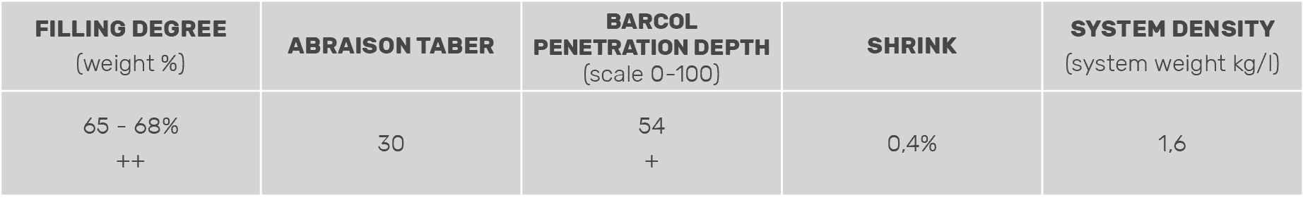 Tabelle_Produkt_Granucol_HSL_EN
